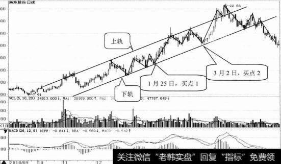 集东股份日K线