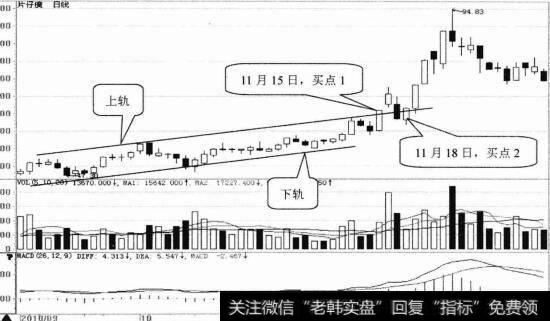 片仔疾日K线