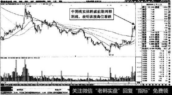 江苏三友—短线高位做空信号