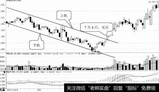 古越龙山日K线