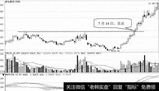 民生银行日K线