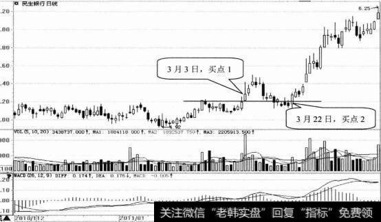 多伦股份日K线