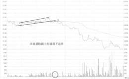 江铃汽车跌破形态边界线看盘和操盘