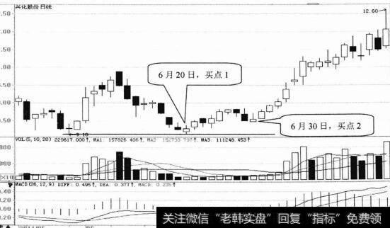 兴化股份日K线