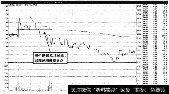 江苏三友—跌破双顶颈线，便是卖点