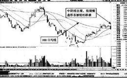 分时图中南通科技跌破高位平台形态卖点