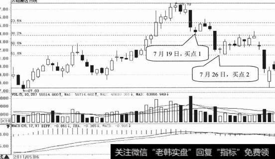 齐翔腾达日K线