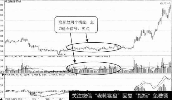 鼎立股份日K线