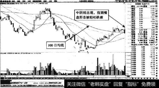 南通科技—跌破100日均钱的中阴线