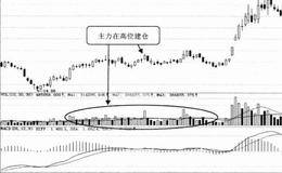 庄家选择技巧82:选择主力拉高建仓的股票