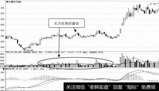 神火股份日K线