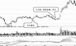 庄家选择技巧84：选择主力挖坑洗盘股票