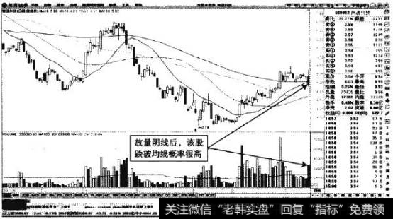 南通科技—跌破100日均线己经是大概率