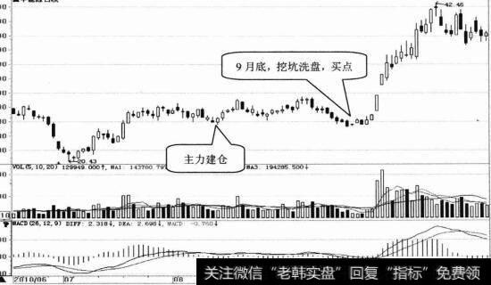 冀中能源日K线