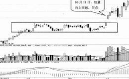 庄家选股技巧86：选择主力洗盘后继续拉升的股票