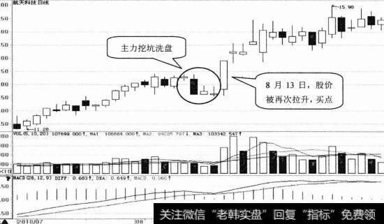 航天科技日K线