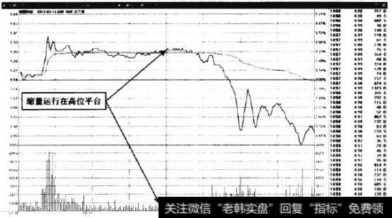 南通科技—离位平台被轻松跌破