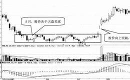 不同行情中的选股技巧88:熊市行情中的选股技巧 