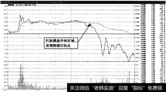 南通科技—回抽横盘区域，是卖点