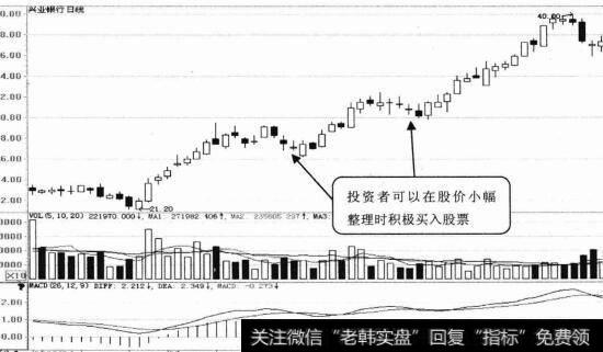 兴业银行日K线