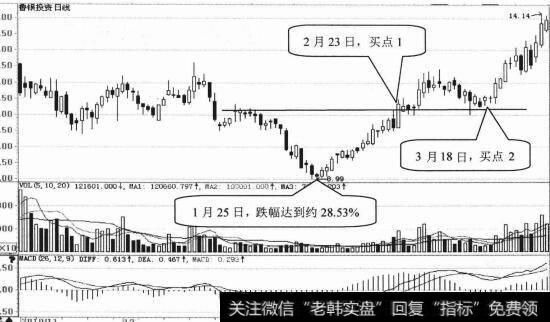 鲁银投资日K线