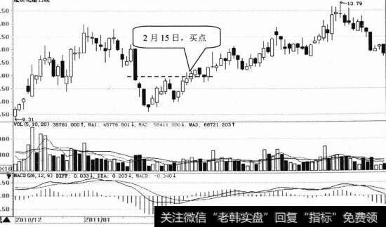 延长化建日K线