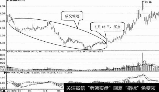 株冶集团日K线