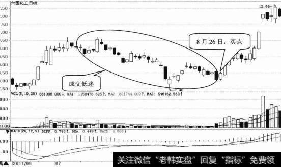 六国化工日K线