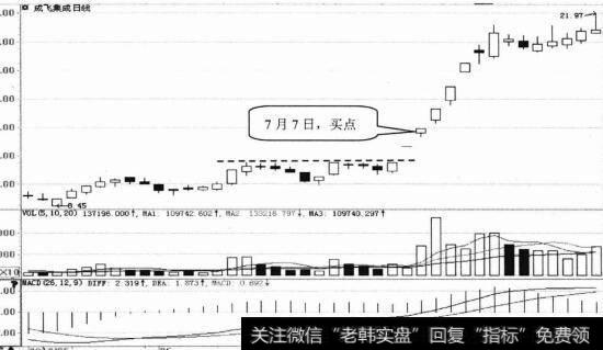 成飞集成日K线