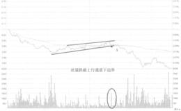 国恒铁路跌破形态边界线看盘和操盘