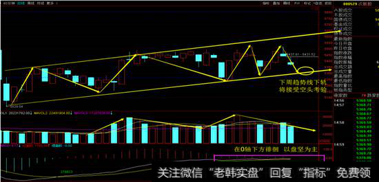 次新指数日线图
