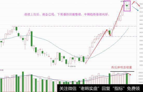 下周行情换挡，二八分化原来是机会