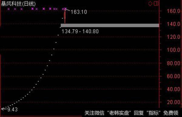 涨停板的含义