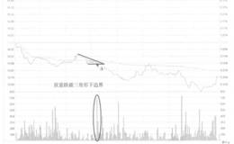 石油济柴跌破形态边界线看盘和操盘