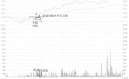 大连友谊不破分时均线买入走势肴盘和操盘