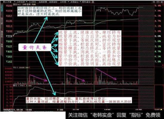 分时透露主力重要意图，你都知道多少