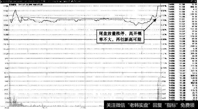 巨龙管业—高开概率不大