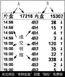 成交明细区(E区)截图