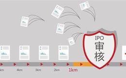 IPO审核年内通过率不足四成 全年IPO数量减少概率大