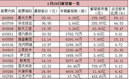 早知道：两大重磅因素催化 海南或掀新一轮区域炒作浪潮
