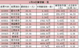 早知道：两大重磅因素催化 海南或掀新一轮区域炒作浪潮