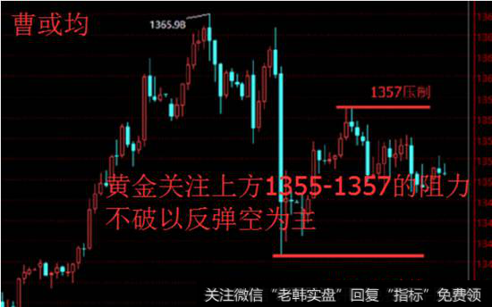 黄金行情分析