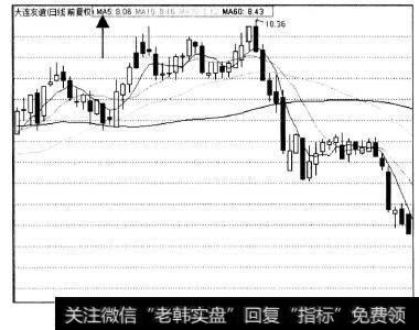 移动平均钱