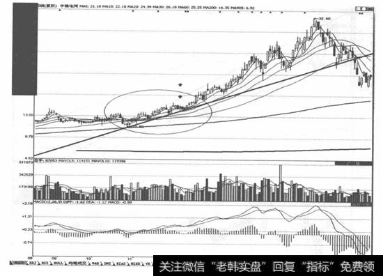 中粮屯河(600737)