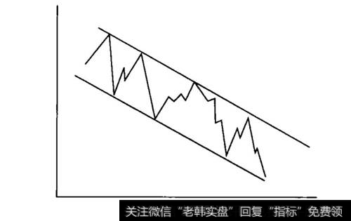 典型的下降通道