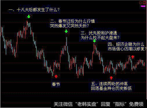 政策下的股票图