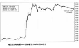 砖块图与经济数据发布前后的交易方法