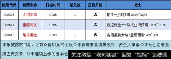 业绩预增概念