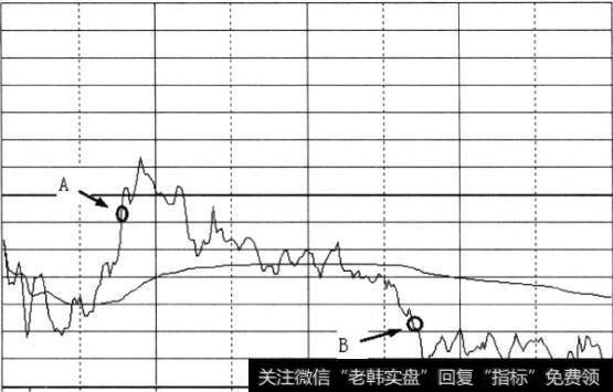 左侧交易股票图