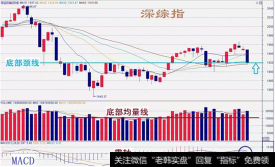 深综指数走势图